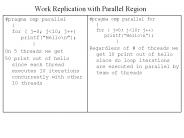 Work Replication with Parallel Region
