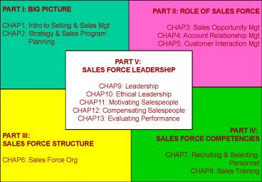 CHILLED PRODUCTS: LTP 20002004