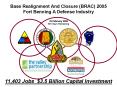 Chattahoochee Valley BiState Regional Base Realignment And Closure BRAC 2005 Update 28 November 2007 PowerPoint PPT Presentation