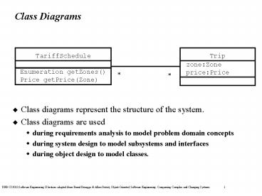 Class Diagrams