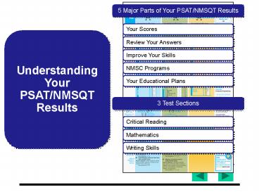 Project Management Best Practices