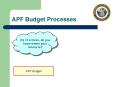 APF Budget Processes PowerPoint PPT Presentation