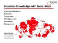Seamless Knowledge with Topic Maps PowerPoint PPT Presentation