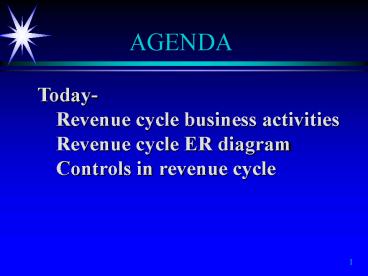 Cost Management Systems