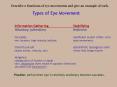Types of Eye Movement PowerPoint PPT Presentation