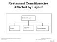 Restaurant Constituencies Affected by Layout PowerPoint PPT Presentation