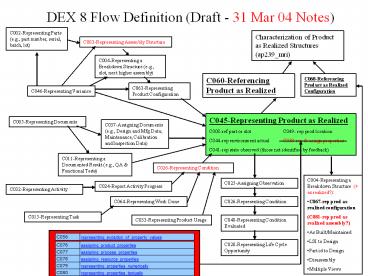 C002-Representing Parts (e.g., part number, serial, batch, lot)