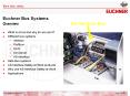 Euchner Bus Systems Overview PowerPoint PPT Presentation