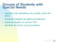 Groups of Students with Special Needs PowerPoint PPT Presentation