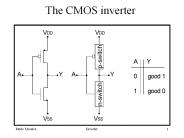 The CMOS inverter
