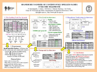 SPANISH RECOGNISER OF CONTINUOUSLY SPELLED NAMES OVER THE TELEPHONE