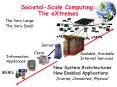 Societal-Scale Computing: The eXtremes PowerPoint PPT Presentation