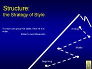 Scientific Writing (Structure)