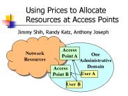 Using Prices to Allocate Resources at Access Points