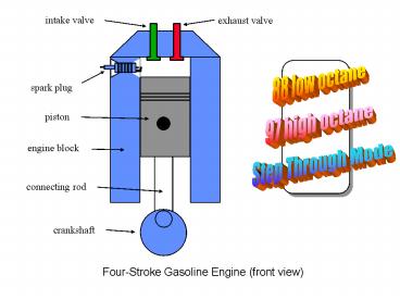 Four-Stroke Gasoline Engine (front view)