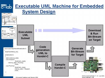 presentation player overlay