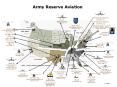 Army Reserve Aviation PowerPoint PPT Presentation