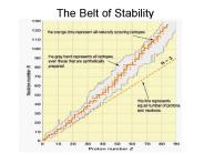 The Belt of Stability