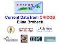 Current Data from CHICOS Elina Brobeck PowerPoint PPT Presentation
