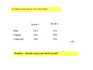 Is statistics relevant to you personally?