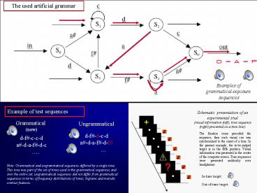 Bases neurophysiologiques des mcanismes de lorganisation perceptive auditive