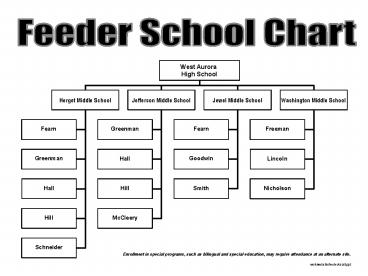 presentation player overlay