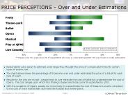 PRICE PERCEPTIONS 