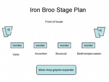 Iron Broo Stage Plan