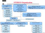 STEREO Organization