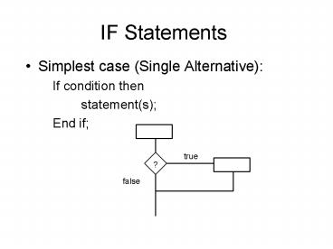 IF Statements