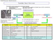 Feasibility%20Check%20/%20How%20to%20test