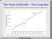 The Facts of Growth The Long Run