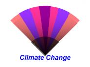 Climate Change