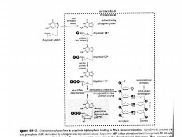 Viral%20Resistance%20to%20Aciclovir