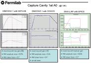 Capture Cavity 1at A0 (@1.8K)