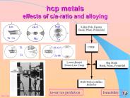 hcp metals effects of caratio and alloying