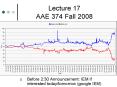 Lecture 17 AAE 374 Fall 2008 PowerPoint PPT Presentation