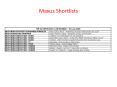 Maxus Shortlists PowerPoint PPT Presentation