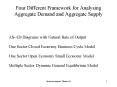 Four Different Framework for Analysing Aggregate Demand and Aggregate Supply PowerPoint PPT Presentation