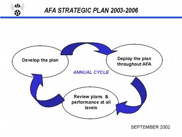 AFA STRATEGIC PLAN 20032006