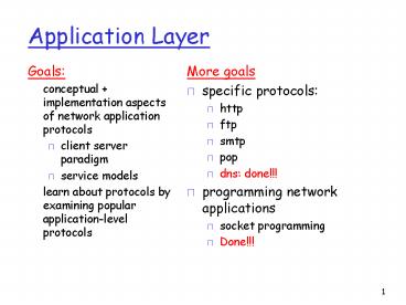 presentation player overlay