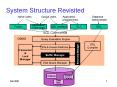 System Structure Revisited PowerPoint PPT Presentation