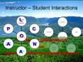 Instructor Student Interactions PowerPoint PPT Presentation