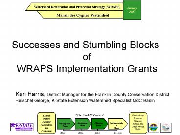 Successes and Stumbling Blocks of WRAPS Implementation Grants