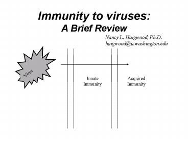 Immunity to viruses: A Brief Review