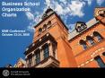 Business School Organization Charts PowerPoint PPT Presentation