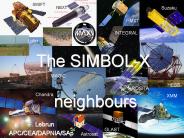 The SIMBOL-X neighbours