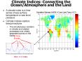 Climate Indices: Connecting the OceanAtmosphere and the Land PowerPoint PPT Presentation