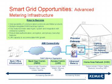 presentation player overlay