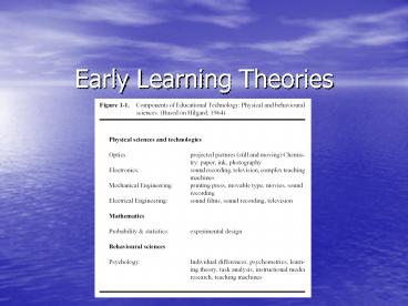 Early Learning Theories